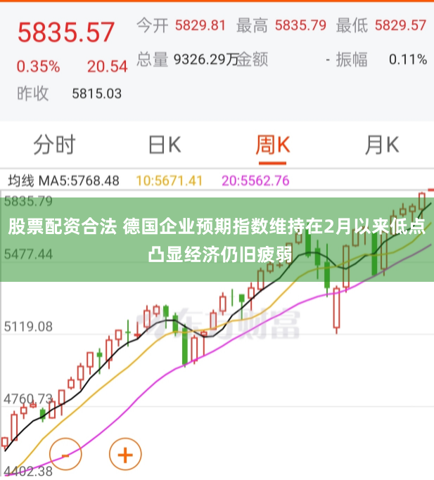股票配资合法 德国企业预期指数维持在2月以来低点 凸显经济仍旧疲弱