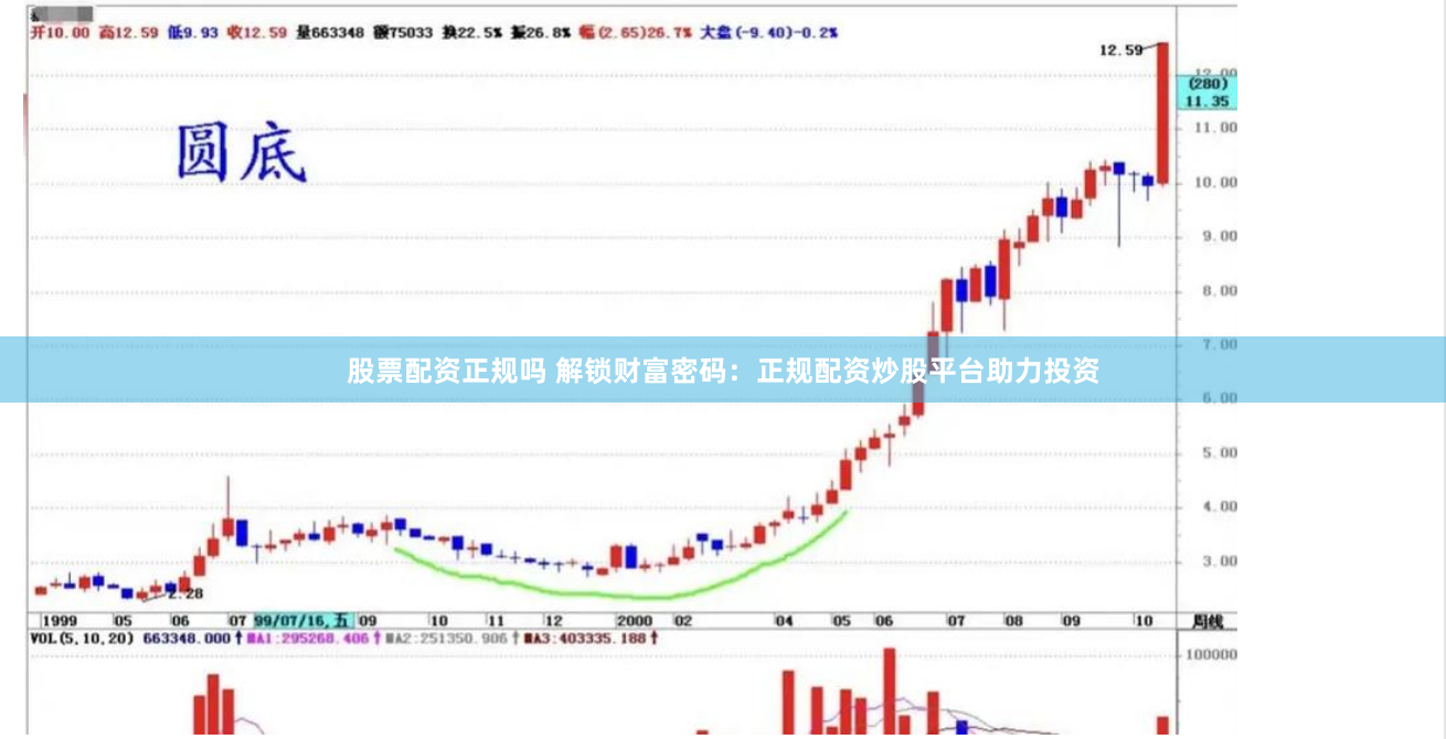 股票配资正规吗 解锁财富密码：正规配资炒股平台助力投资