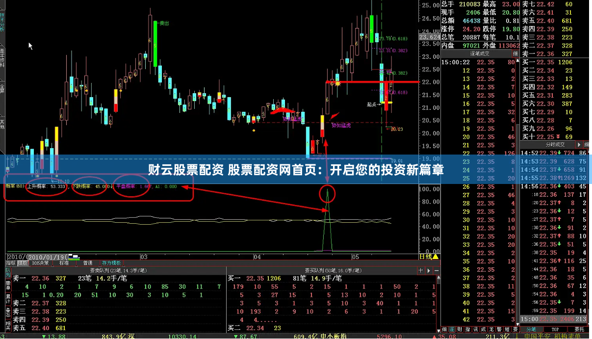 财云股票配资 股票配资网首页：开启您的投资新篇章