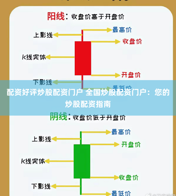配资好评炒股配资门户 全国炒股配资门户：您的炒股配资指南