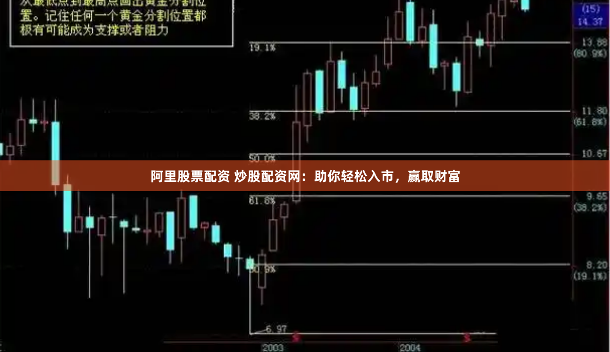 阿里股票配资 炒股配资网：助你轻松入市，赢取财富