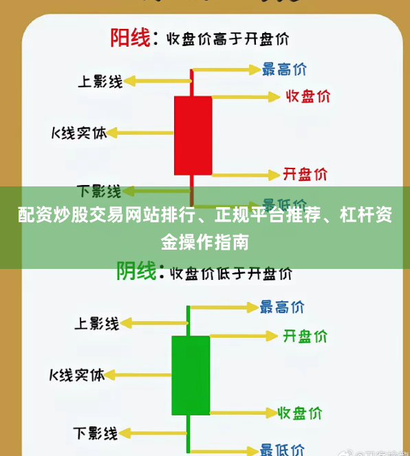 配资炒股交易网站排行、正规平台推荐、杠杆资金操作指南