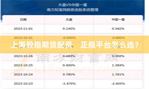 上海股指期货配资,正规平台怎么选?