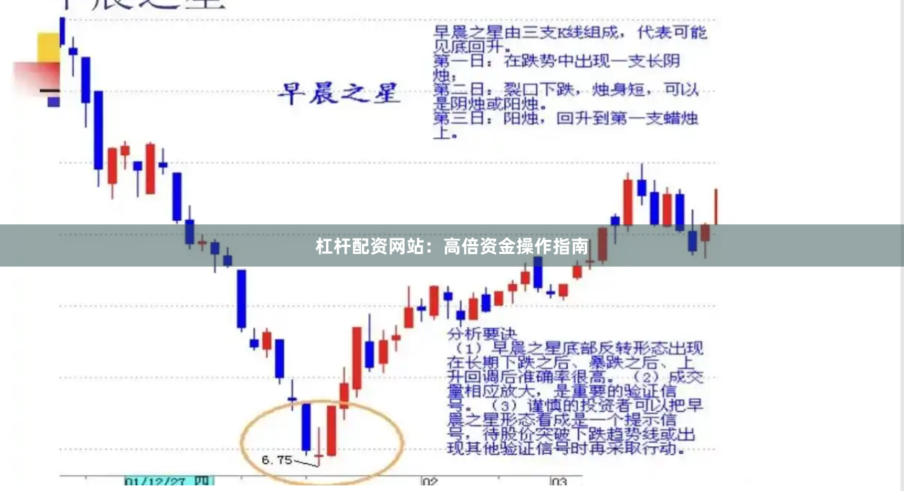 杠杆配资网站：高倍资金操作指南