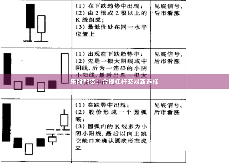 乐股配资：合规杠杆交易新选择