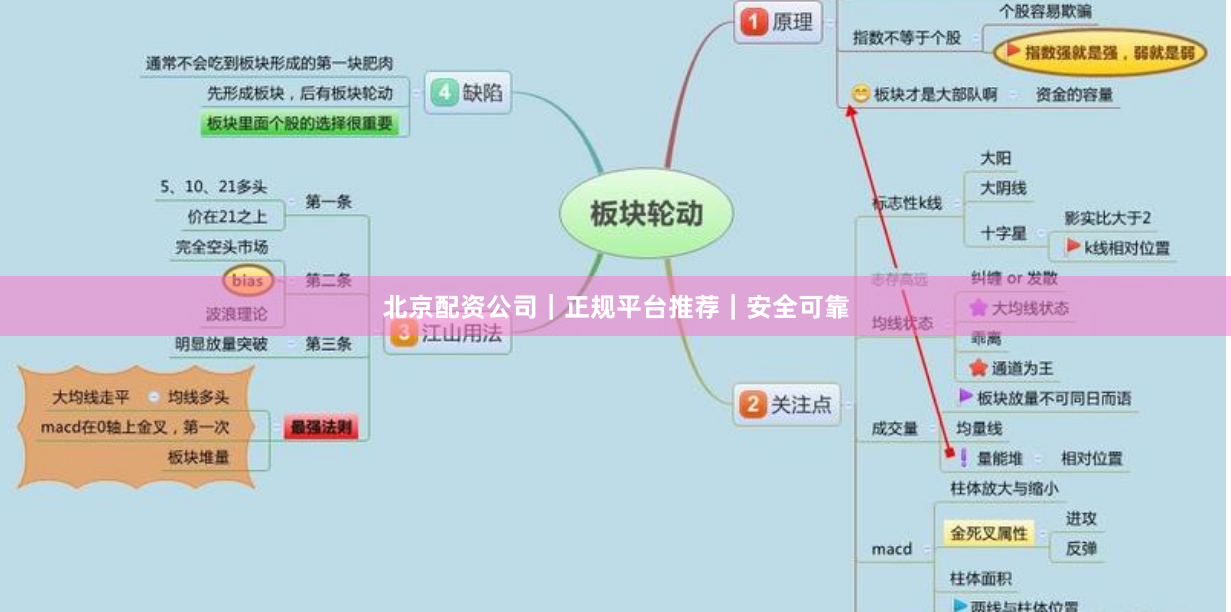 北京配资公司｜正规平台推荐｜安全可靠